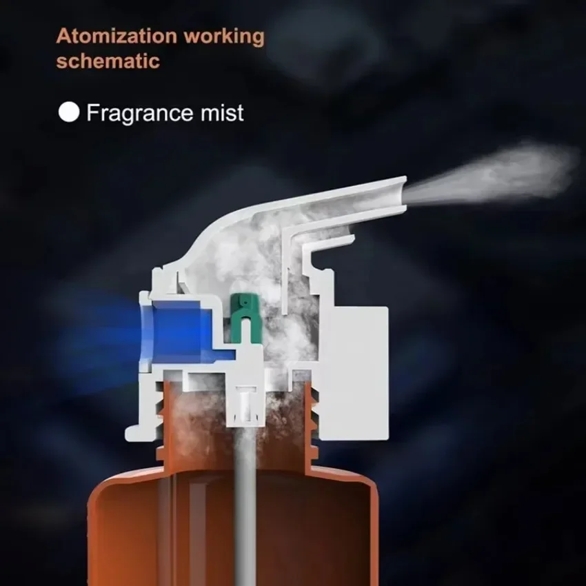 Wall Mounted Plug-in Essential - Home Fragrance Relax review and price
